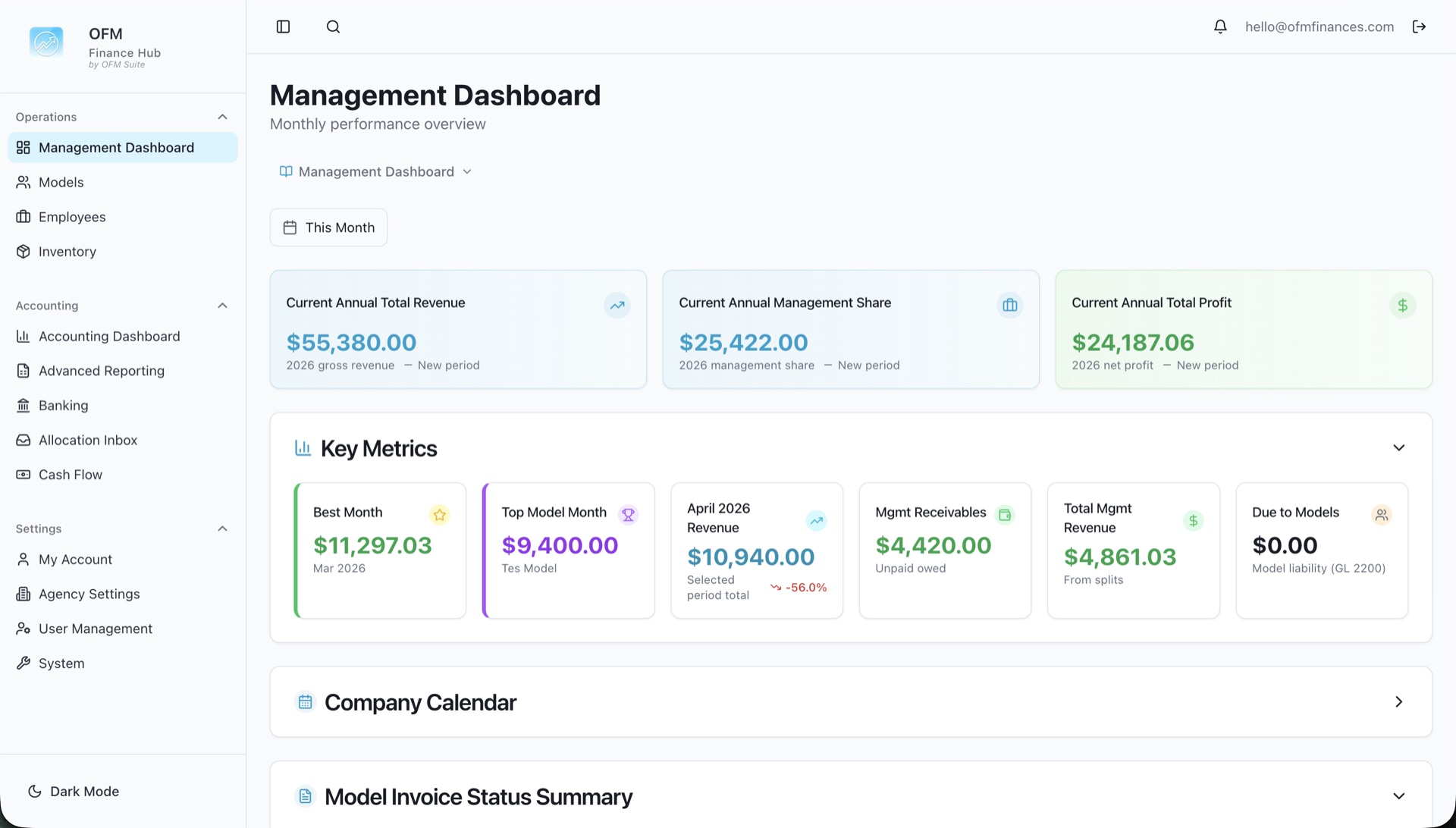 OFM Finance Hub Dashboard in light mode: revenue tracking, model management, and automated payouts